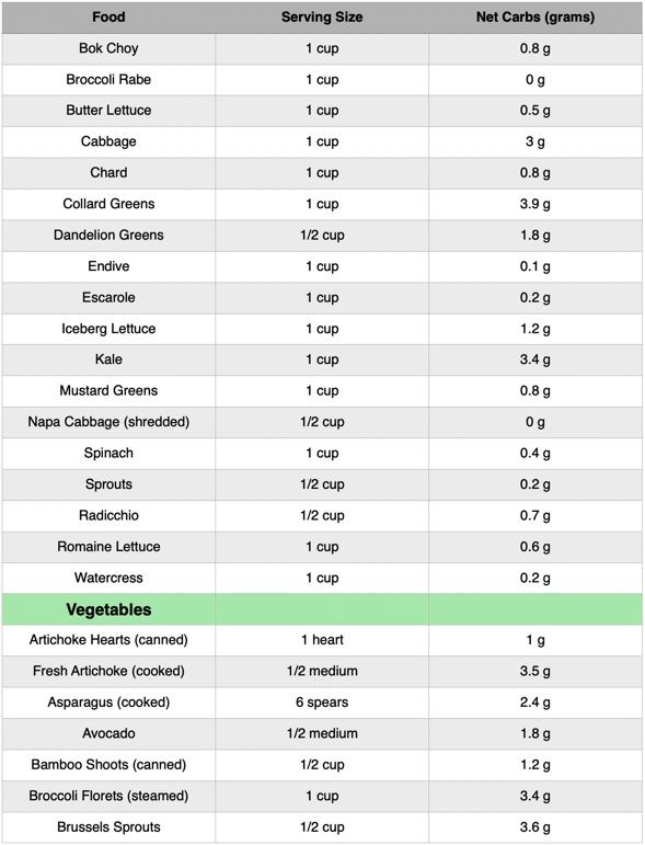 KETO NET CARBS FOOD LIST-4