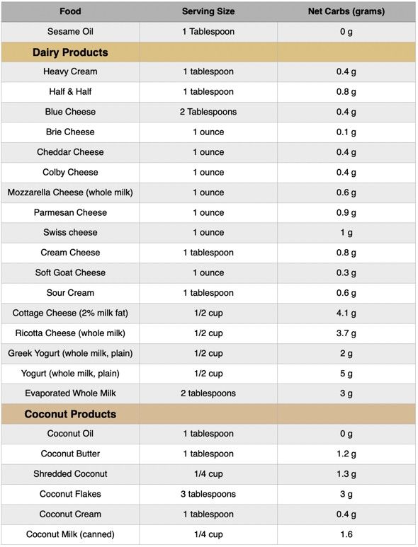 KETO NET CARBS FOOD LIST-2