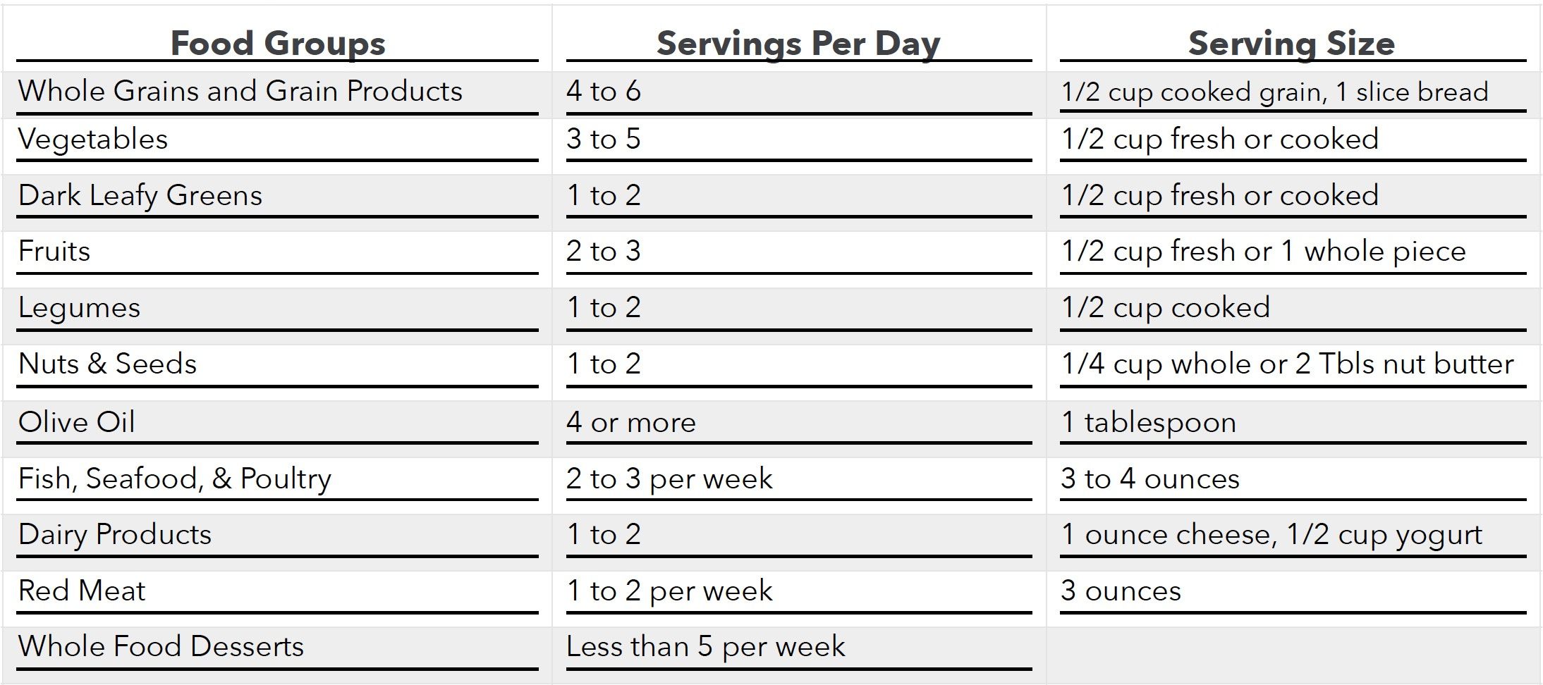 What to eat on Mediterranean Diet-chart